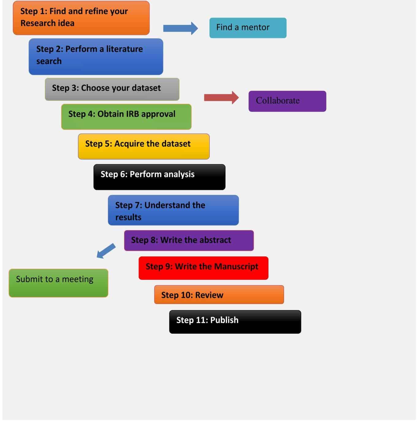 Motivation research. Analysis of successful research paper. Research on Motivation. Library research about Motivation. Library research Motivation pdf.